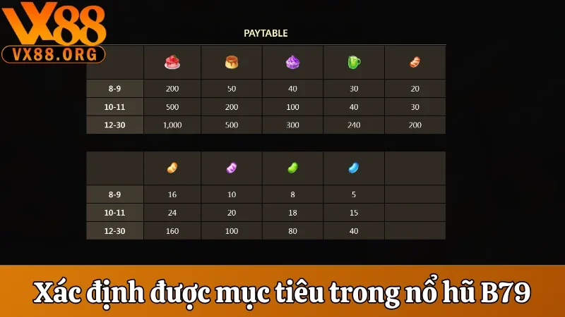 Nổ Hũ B79 - Cơn Bão Phần Thưởng Hấp Dẫn Và Giá Trị Lớn 2 Xác định được mục tiêu trong nổ hũ B79